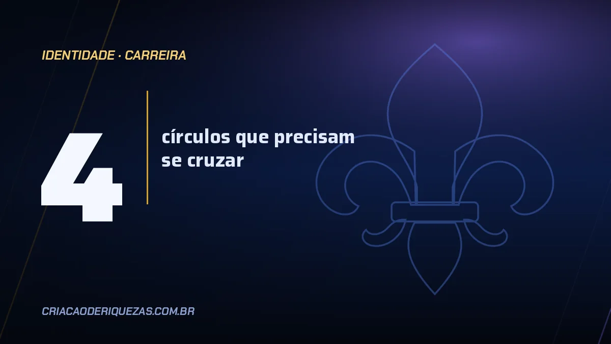 Como saber se você está no lugar certo: vocação além do teste